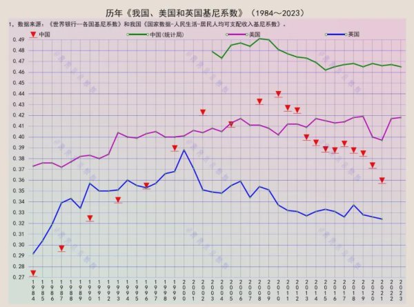 鸿泰利创 从0.27到0.49，我国基尼系数到底是多少？